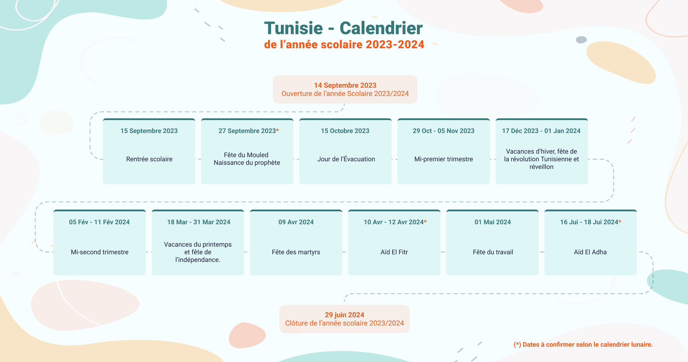 Tunisie Calendrier de l’année scolaire 2023/2024